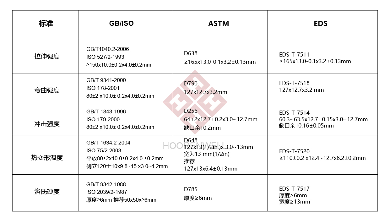 注塑模具首選鴻仁威爾 注塑模具首選鴻仁威爾
