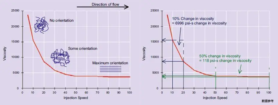 注塑模具首選鴻仁威爾 注塑模具首選鴻仁威爾