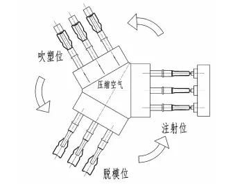 注塑模具首選鴻仁威爾