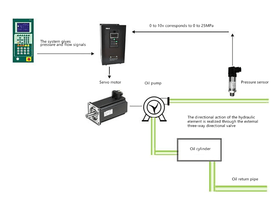 injection mould injection mould