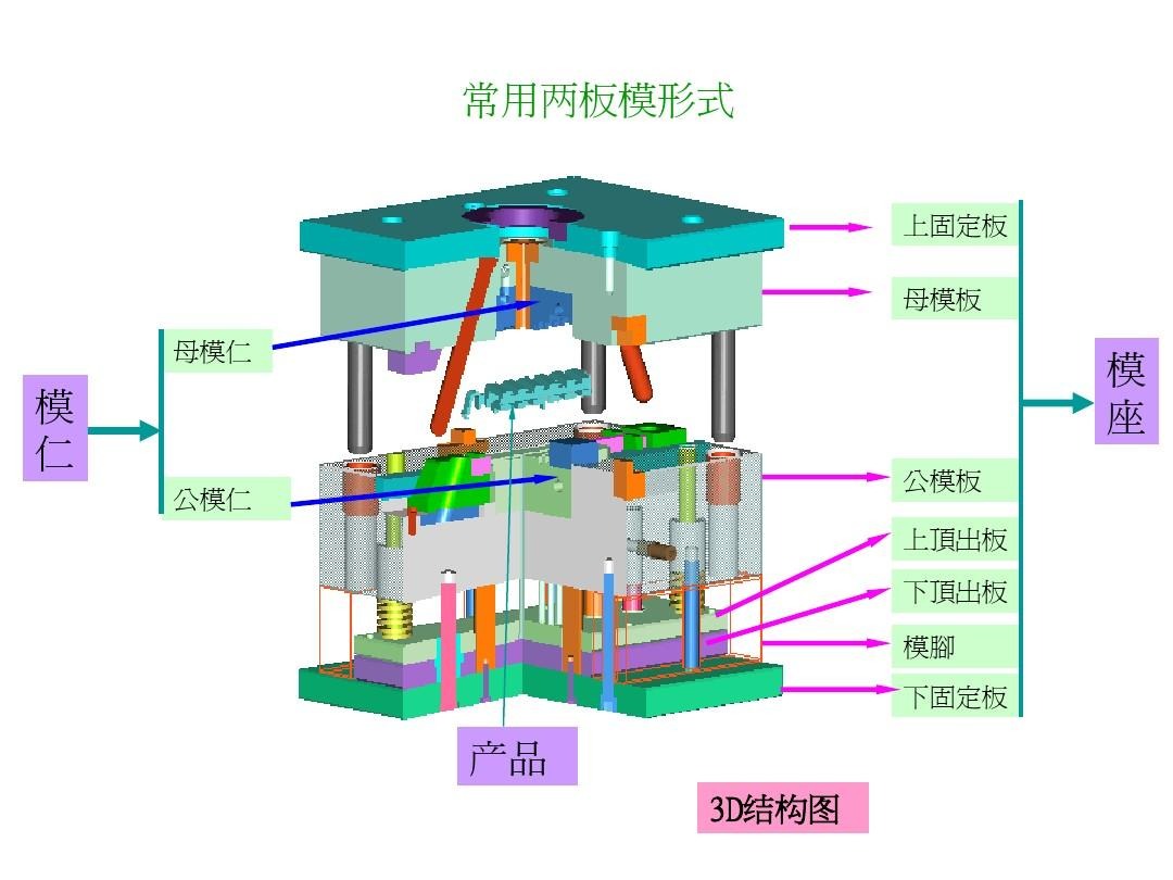 注塑模具首選鴻仁威爾 注塑模具首選鴻仁威爾