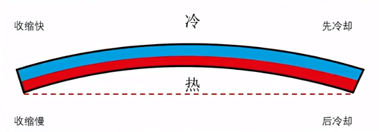 注塑模具首選鴻仁威爾 注塑模具首選鴻仁威爾